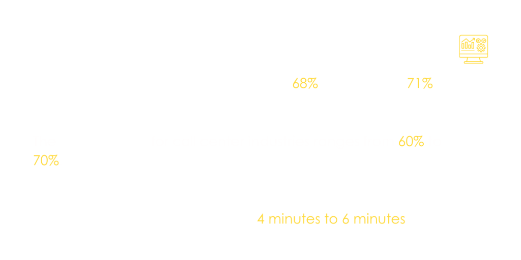 Key KPIs to monitor