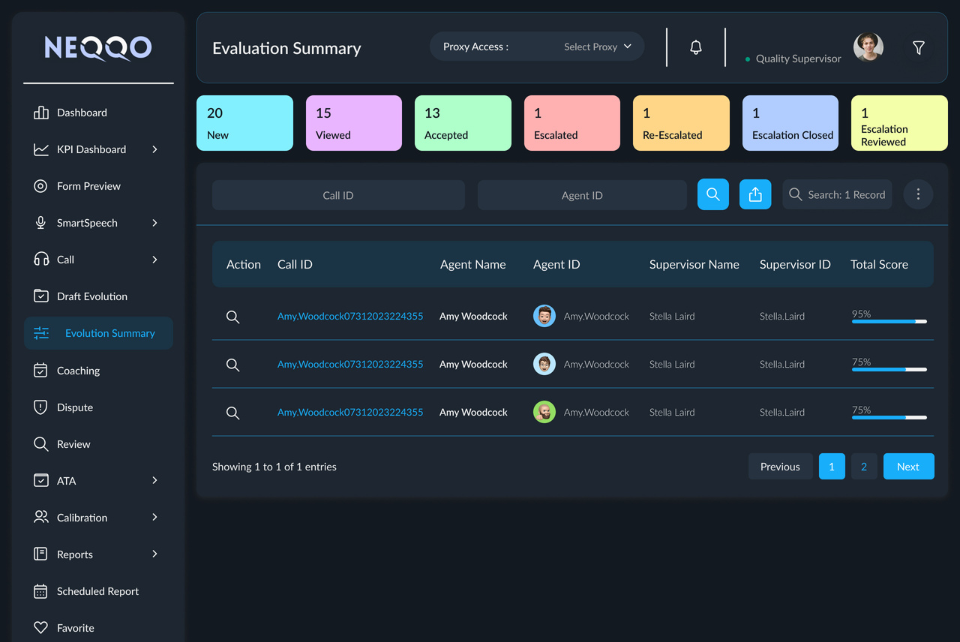 NEQQO-Evaluation Summary