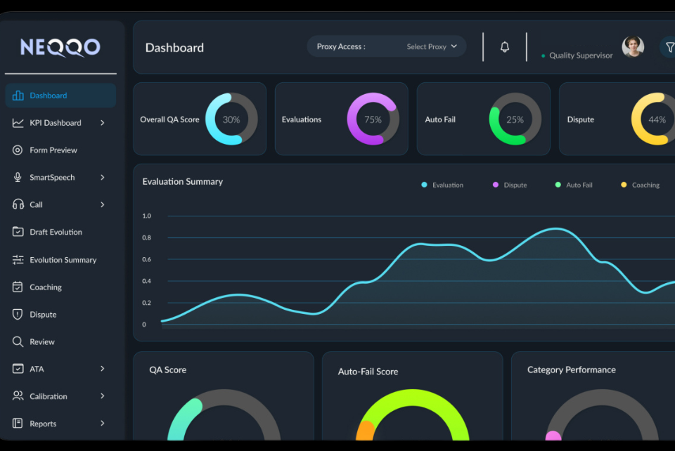 Mar-04-NEQQO-Blog-Transforming Contact Centres and CX Efficiency